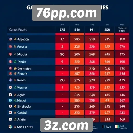 Desempenho de jogos populares no 76ppcom